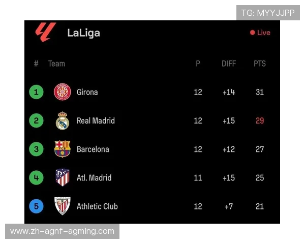 西甲2010赛季积分榜及球队得失球数据